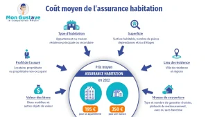 Hausse spectaculaire des conflits en assurance habitation : comprendre les causes et les solutions