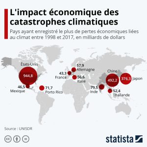 Impact des catastrophes naturelles sur le coût des assurances auto et habitation