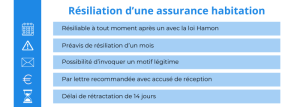 Quand la maison subit l&rsquo;impact d&rsquo;un véhicule : pourquoi votre assurance habitation peut être résiliée, même sans votre responsabilité