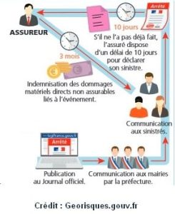 Assurance habitation : les raisons pour lesquelles certains sinistrés de la tempête Goretti risquent de ne pas être indemnisés