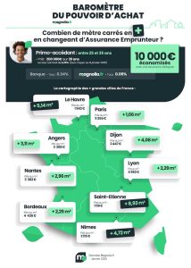 Analyse du marché de l&rsquo;assurance habitation : données clés de septembre 2025