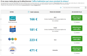 Découvrez les tarifs moyens de l&rsquo;assurance habitation pour savoir si vous êtes trop cher payé