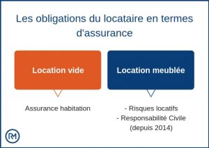 Location saisonnière : comment meubler son logement et sélectionner l&rsquo;assurance habitation idéale