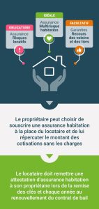 Assurance habitation : obligatoire ou pas et conseils pour bien la sélectionner