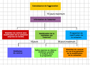 Mon contrat d&rsquo;assurance habitation résilié sans raison apparente : quels sont mes droits ?